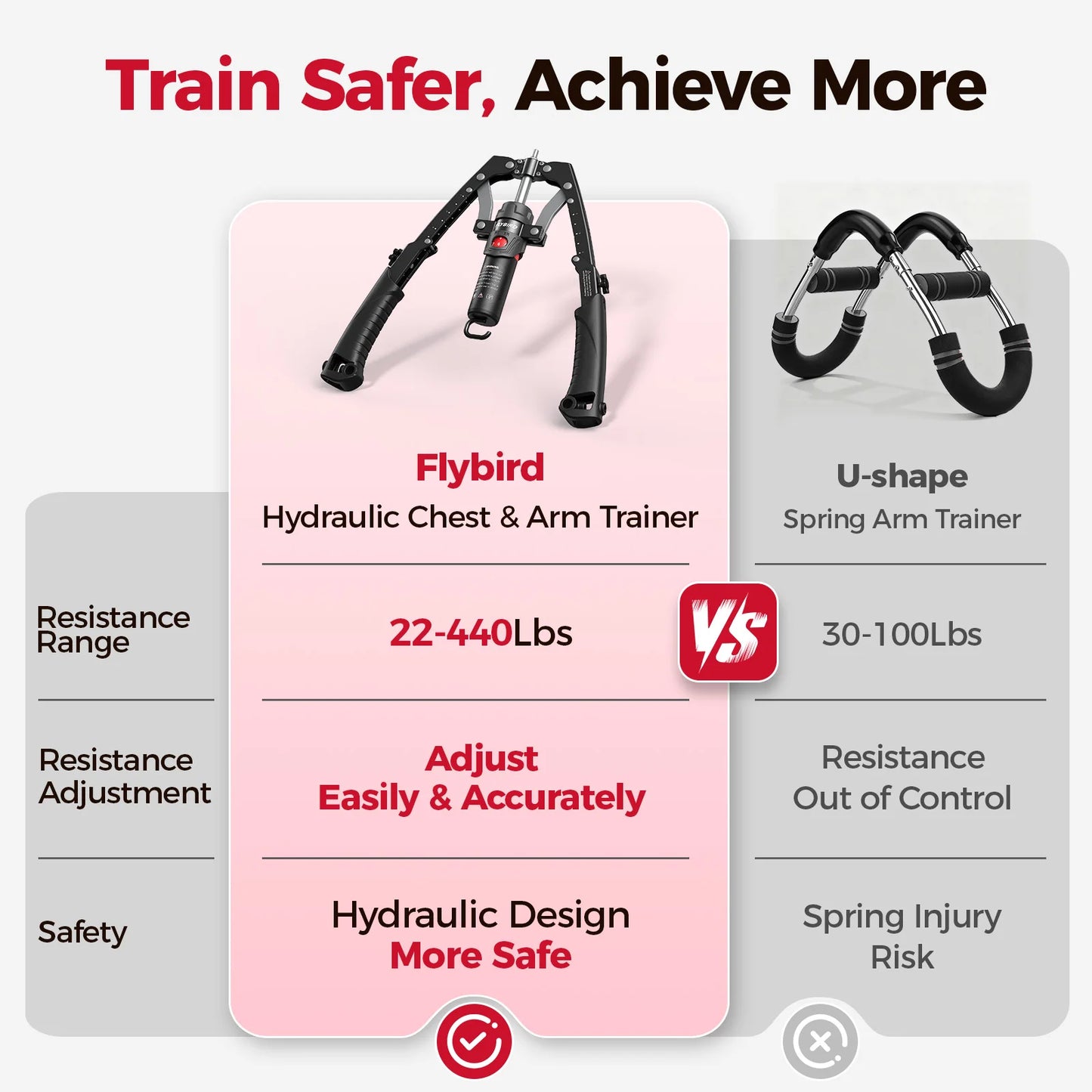 Hydraulic Full Body Power Trainer With Ab Wheel Push Twist