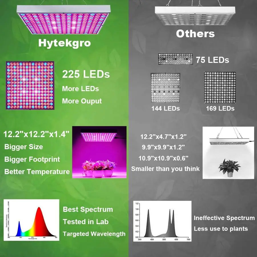 225 LED Full Spectrum Grow Light Panel For Indoor Plants