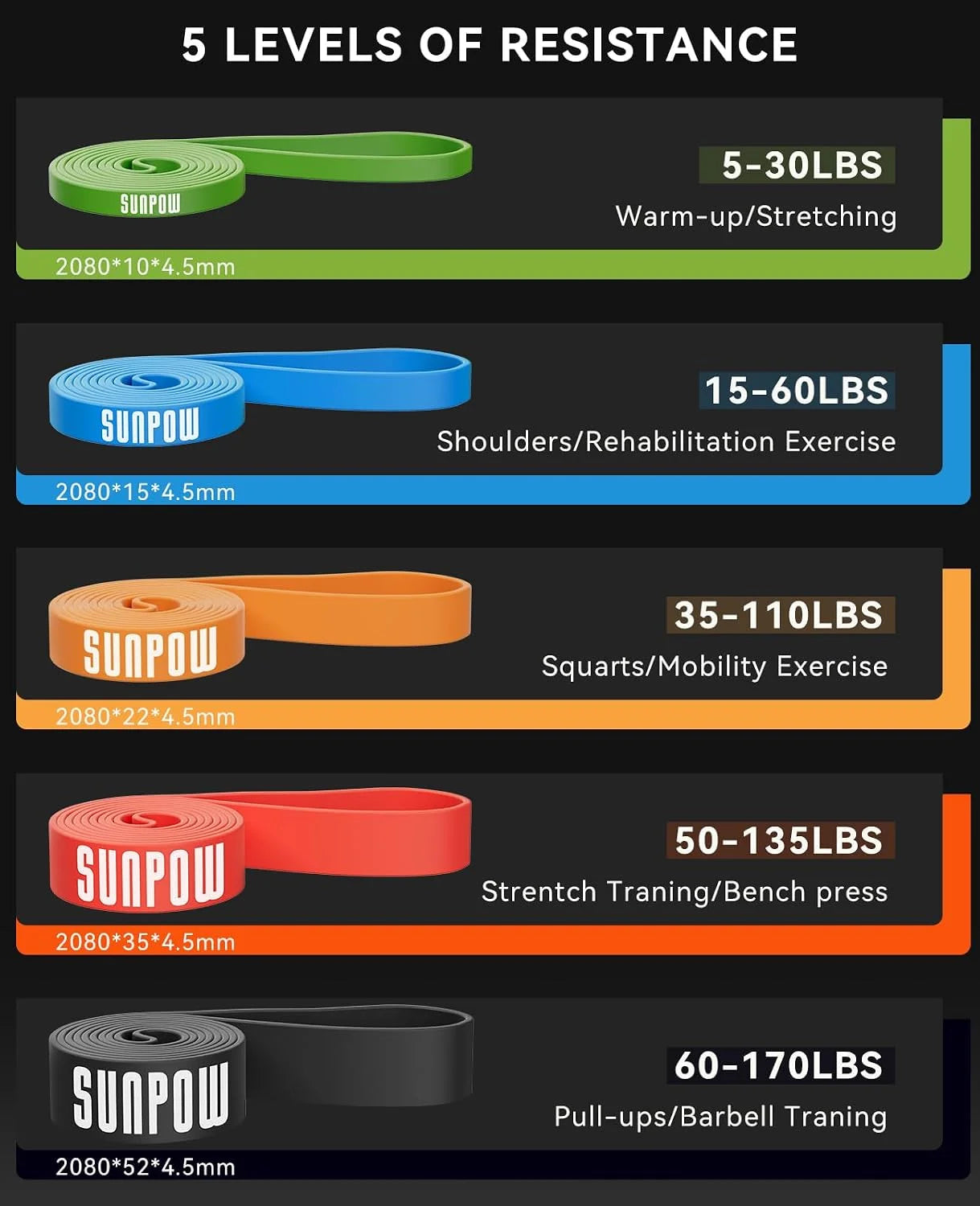 SUNPOW Natural Latex Resistance Bands Five Pack Pull Up Assistance