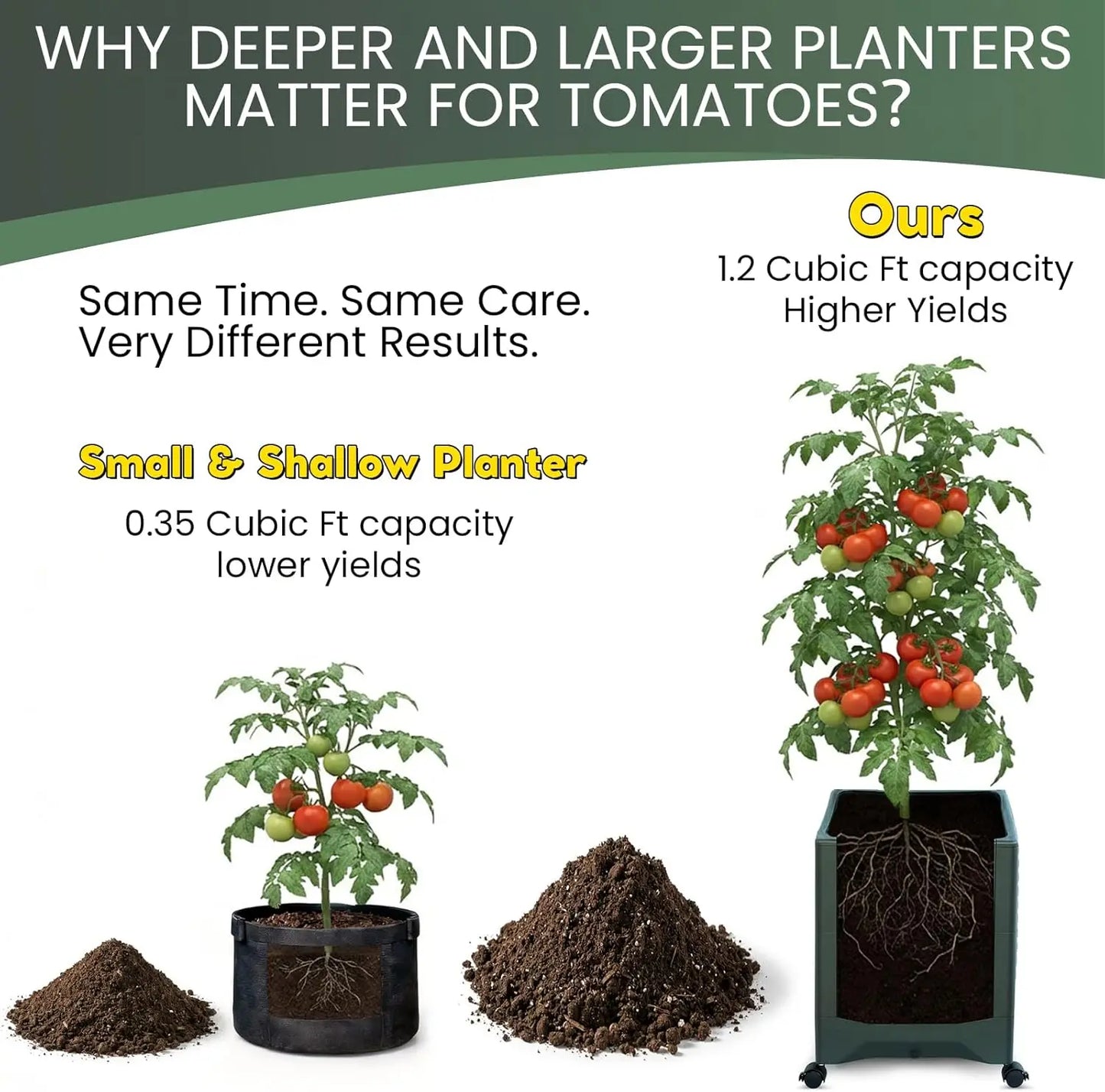 Self-Watering Tomato Planter With Wheels Metal Trellis And Water Indicator