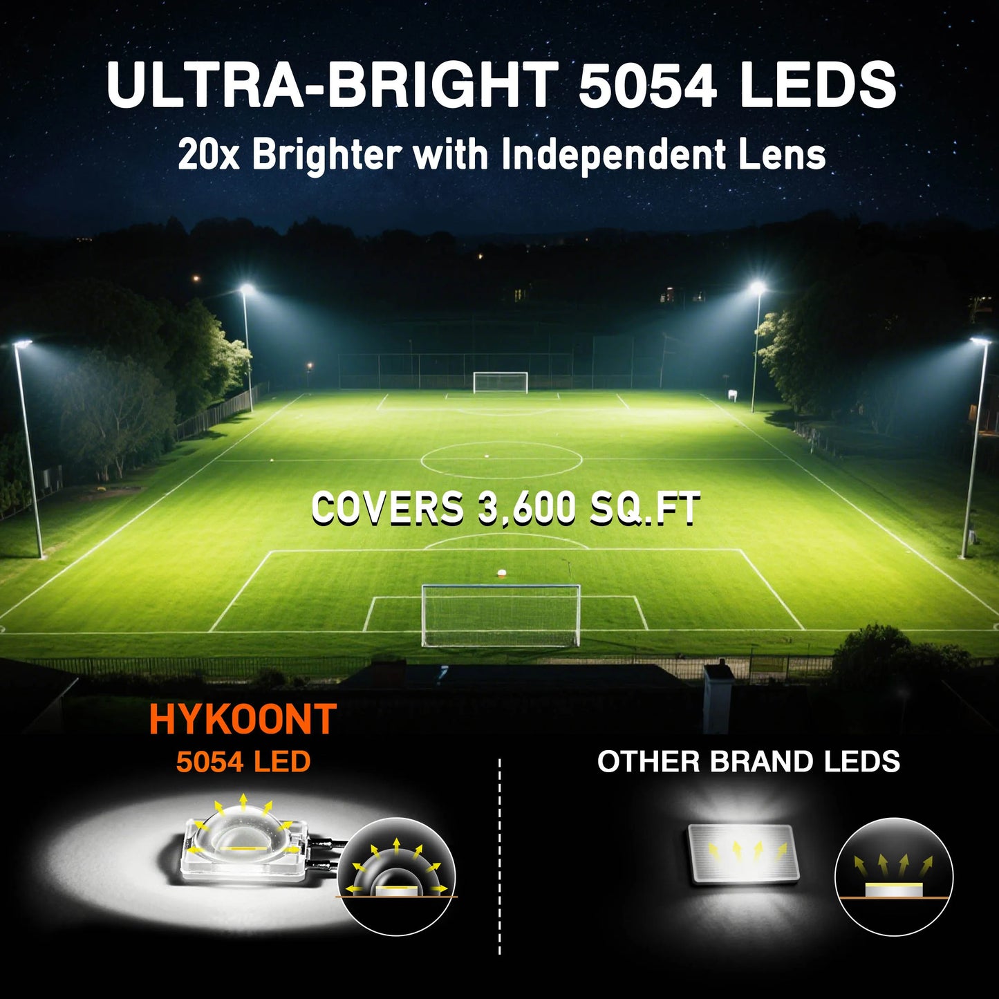 2 Pack Solar Area Lights Outdoor IP66 Parking Lot Lighting