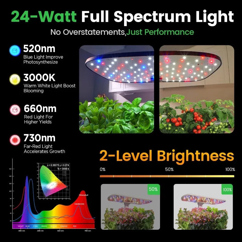 Hydroponics Growing System Kit Smart Indoor Garden With WiFi
