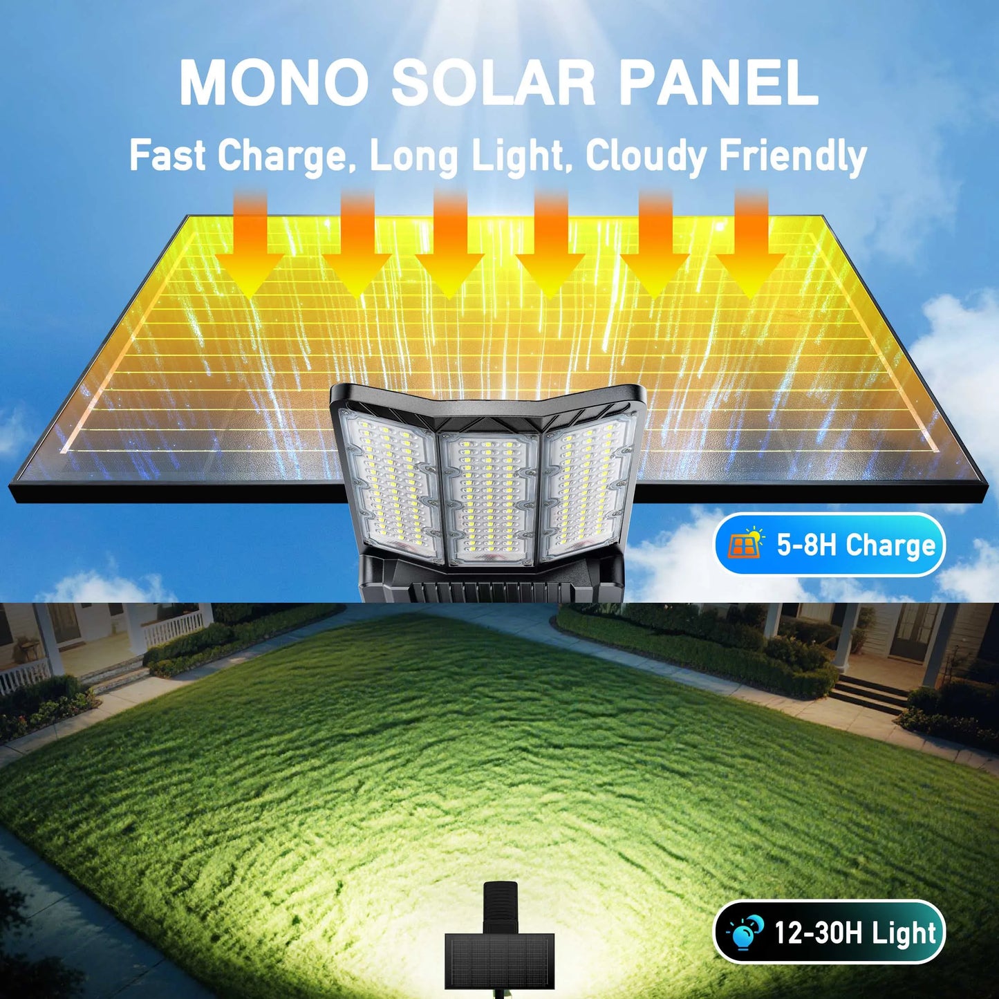 2 Pack Solar Area Lights Outdoor IP66 Parking Lot Lighting