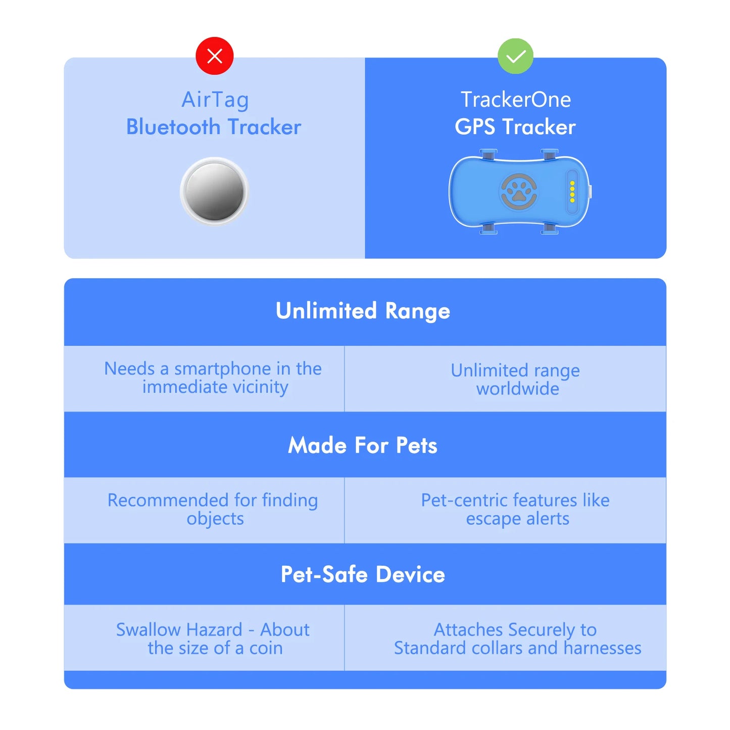WANWAYTECH GPS Pet Tracker for Dogs and Cats Real Time Tracking QR Code